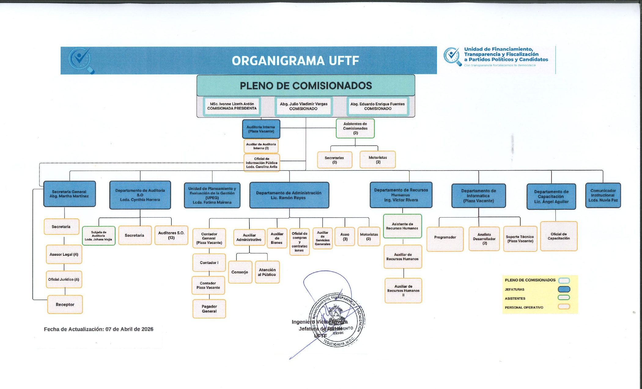 ORGANIGRAMA-UFTF-.jpg Conoce más sobre nosotros